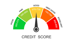 Credit Score