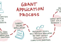 Grant in Aid Application Process