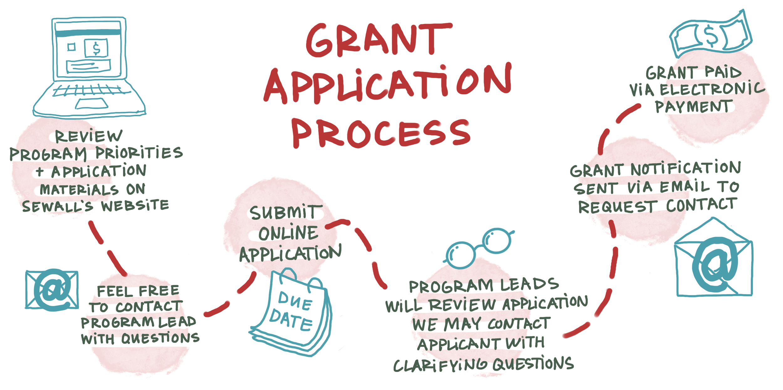 Grant in Aid Application Process